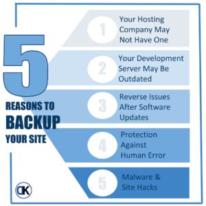 Backup Your Site