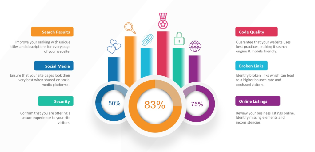 free site optimization scan